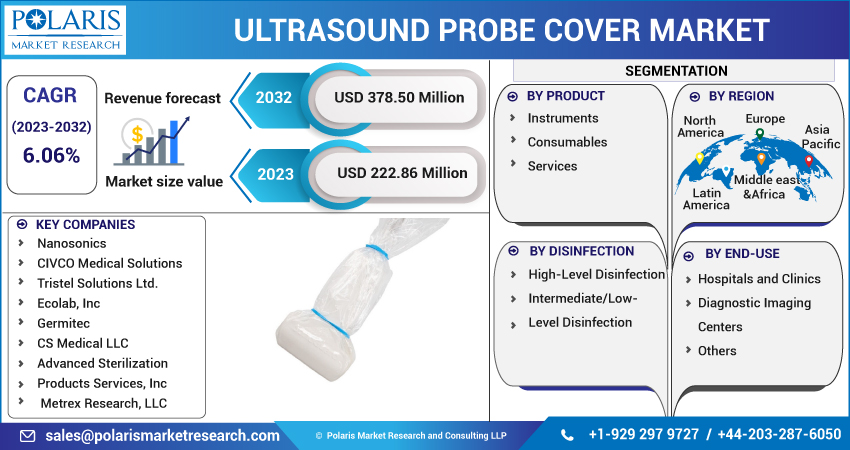 Ultrasound Probe Cover Market 